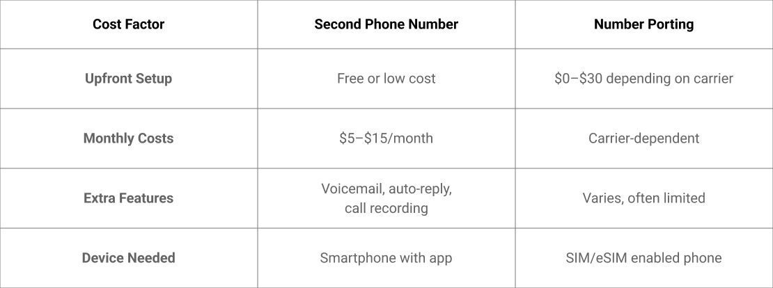 cost-comparison