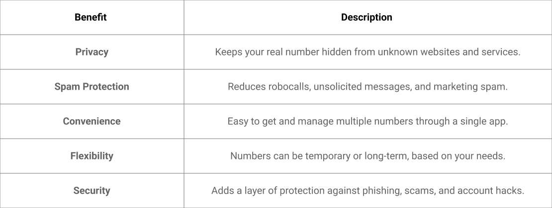 benefits-of-using-a-virtual-number