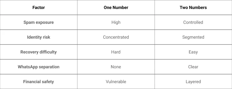 heres-how-the-models-compare
