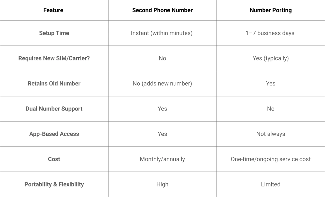 key-differences-at-a-glance