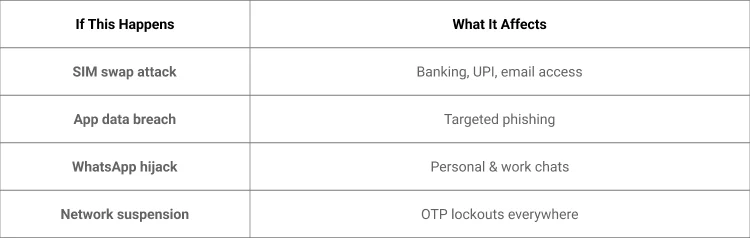 single-point-of-failure