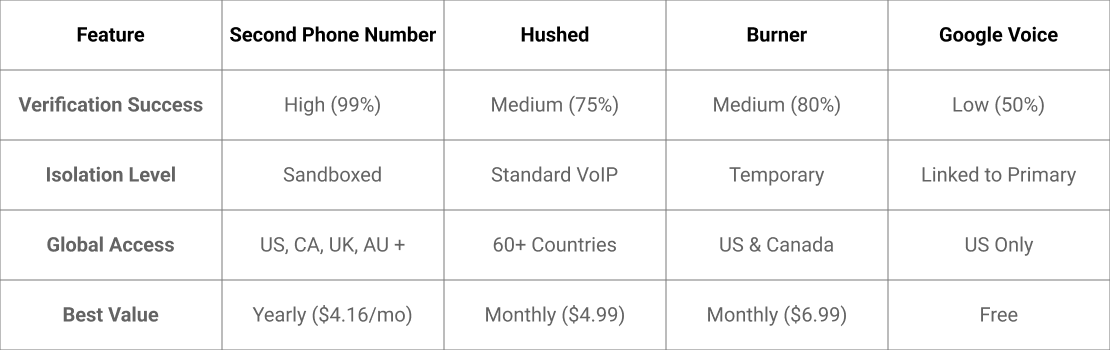 top-second-phone-number-apps